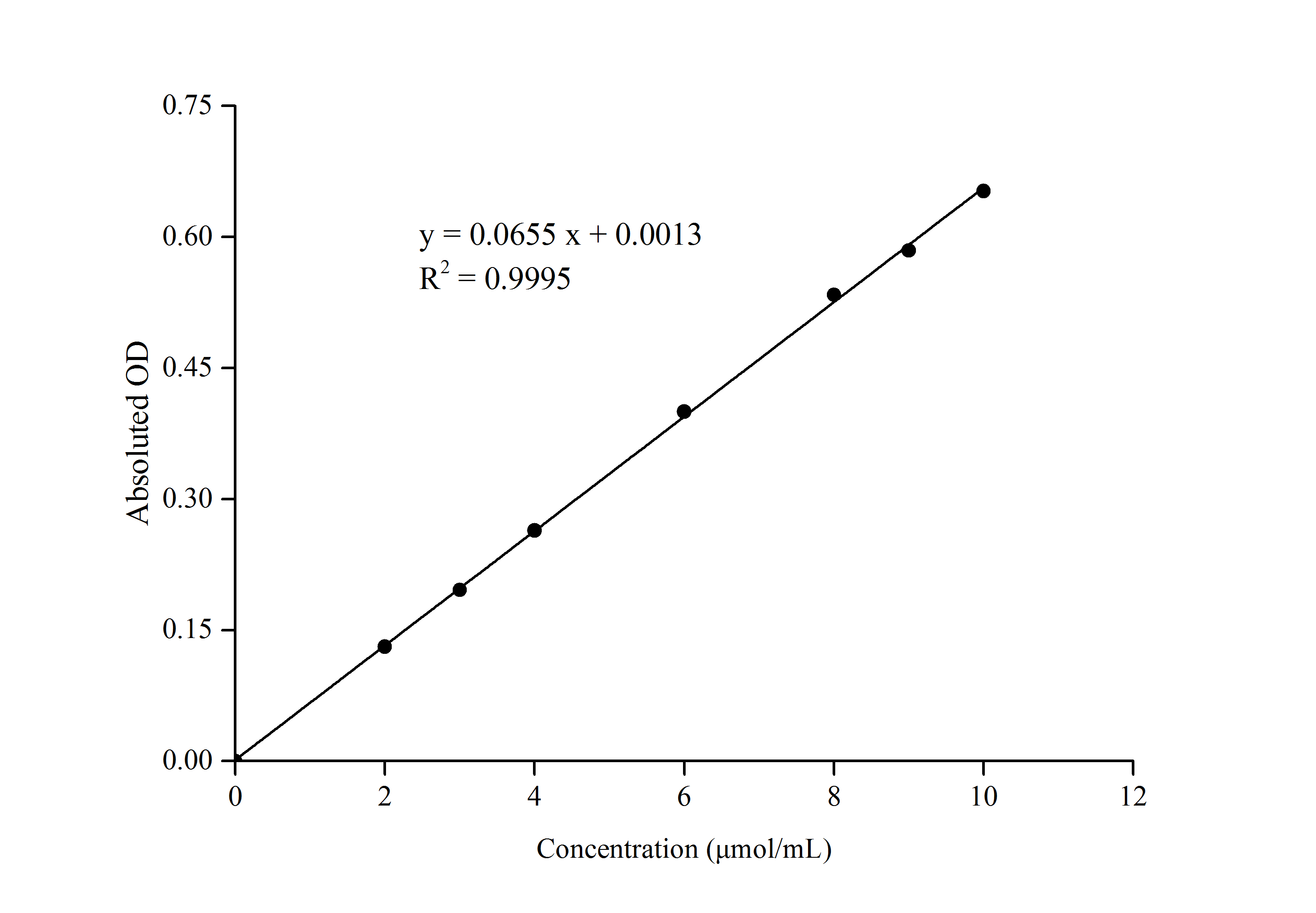 Ethanol Colorimetric Assay Kit-1