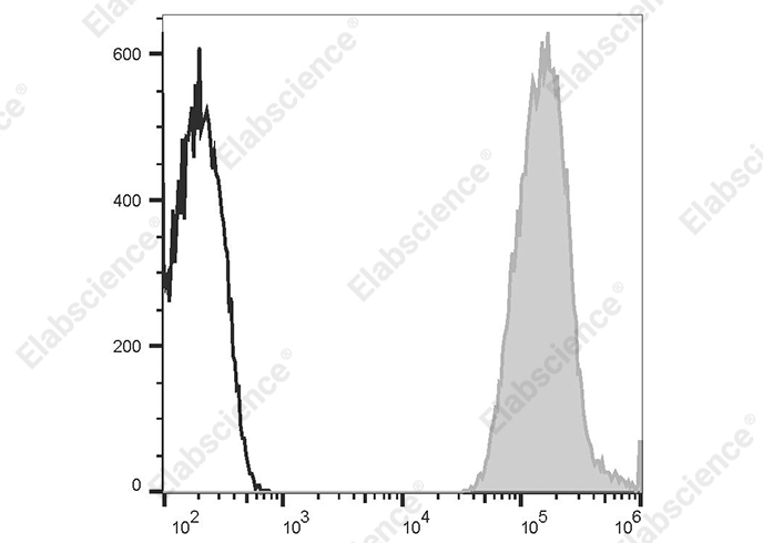 Elab Fluor® 647 Anti-Human HLA-A2,B7 Antibody[BB7.6]-1