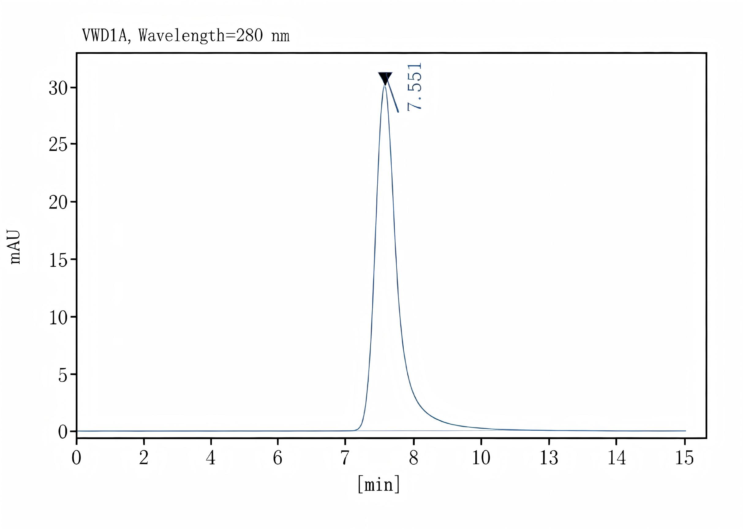 Purified Anti-Human CD63 Antibody[H5C6], Functional Grade - 2
