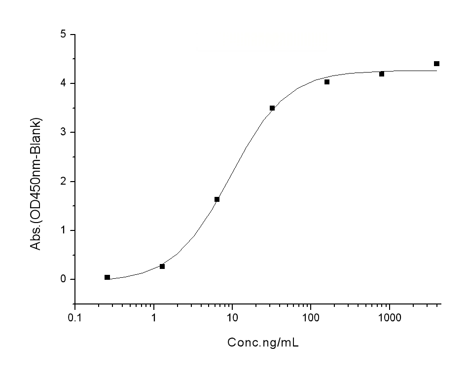 loading