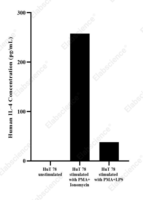 Uncoated Human IL-4(Interleukin 4) ELISA Kit - 3
