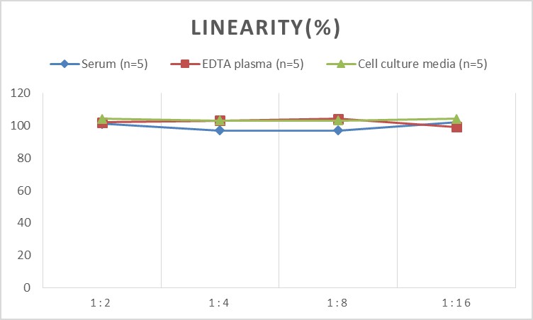 Human PRL(Prolactin) ELISA Kit-产品推荐-6