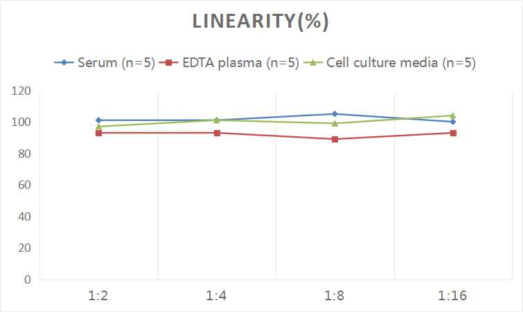 Human MPO(Myeloperoxidase) ELISA Kit-产品推荐-6