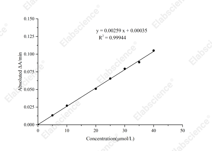 Total Bile Acid (TBA) Colorimetric Assay Kit - 1