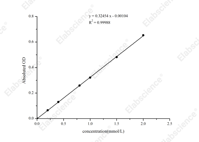 Blood Ammonia Colorimetric Assay Kit - 1