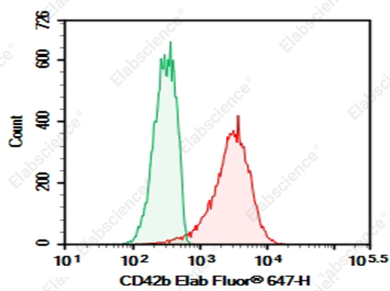 Purified Anti-Human CD42b Antibody[HIP1] - 1