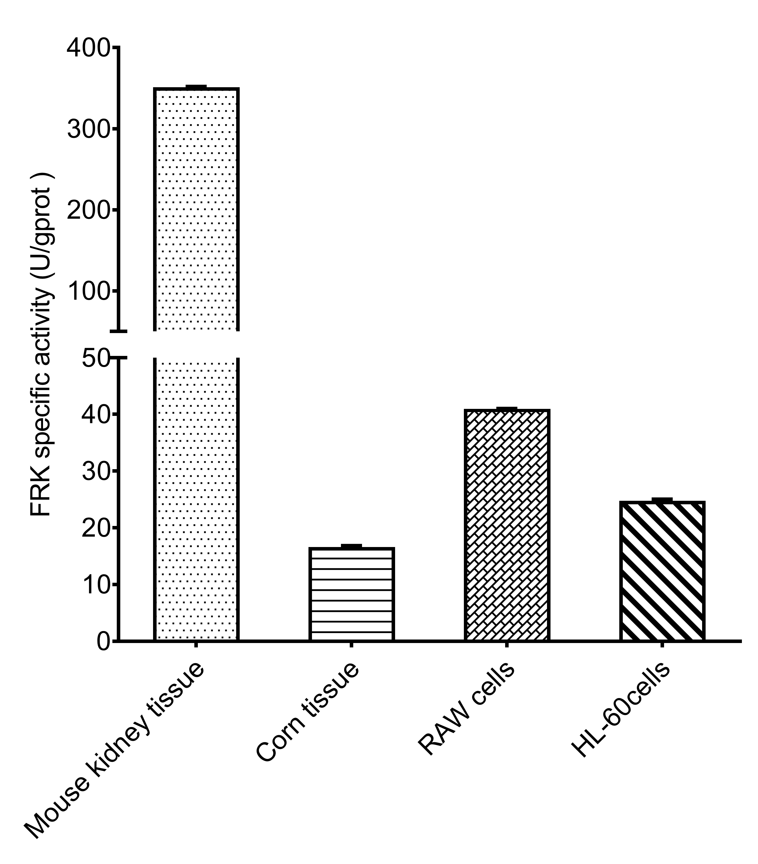 Fructokinase (FRK) Activity Colorimetric Assay Kit-searchlist-2