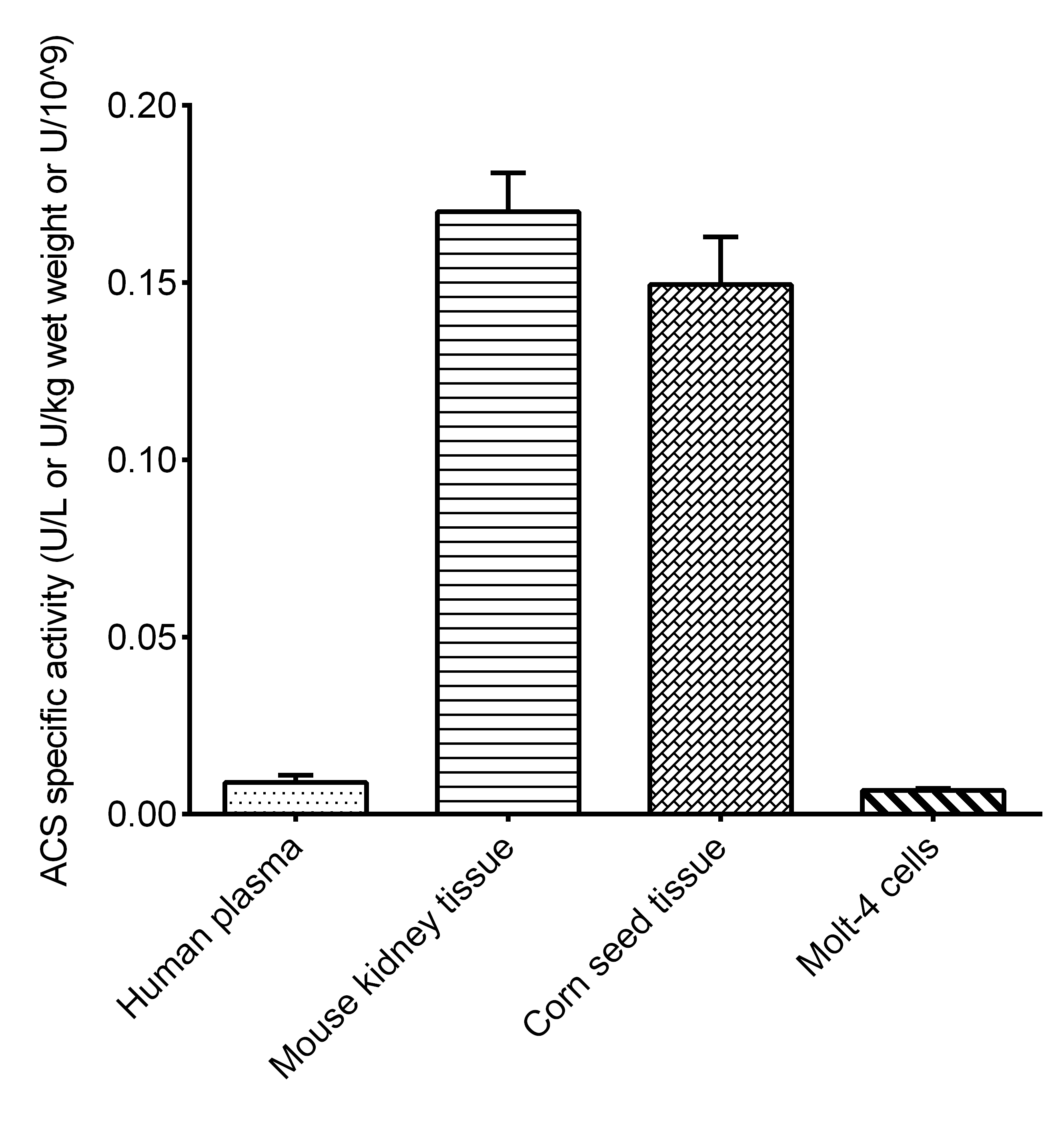 Acyl-CoA Synthetase (ACS) Activity Colorimetric Assay Kit - small - 2