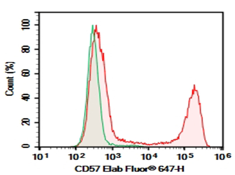 Purified Anti-Human CD57 Antibody[HNK-1]-1