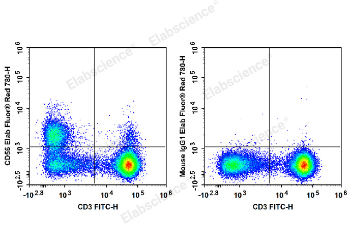 Elab Fluor® Red 780 Anti-Human CD56/NCAM Antibody[5.1H11]-1
