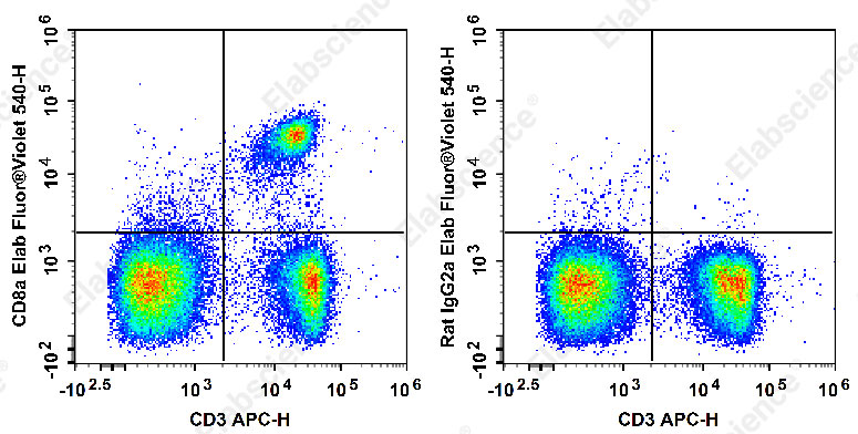 Purified Anti-Human CD44 Antibody[Hermes-1]-产品推荐-6
