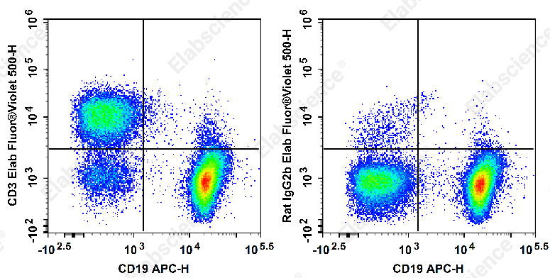 Elab Fluor® 647 Rat IgG2a, λ Isotype Control[B39-4]-产品推荐-1