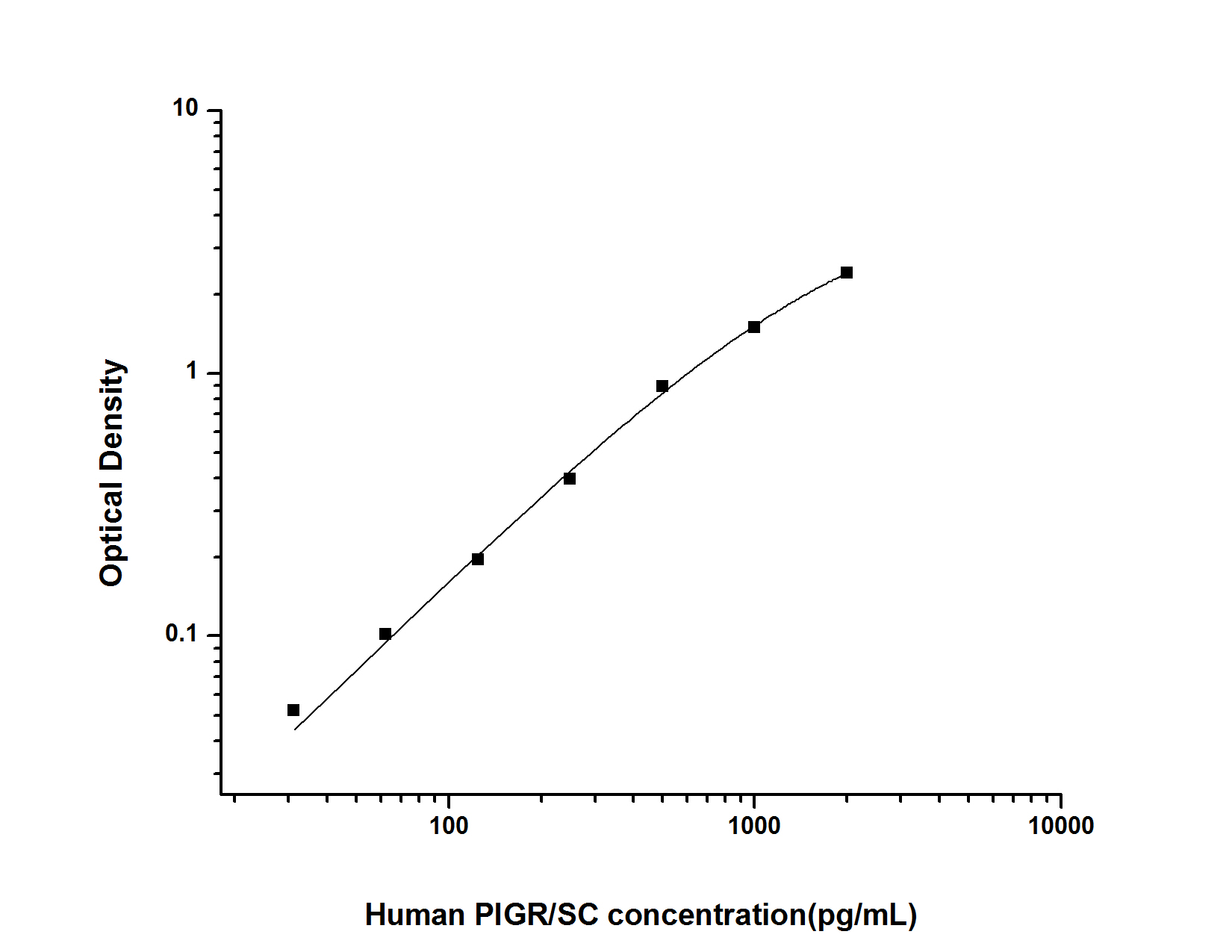 Human PIGR/SC(Polymeric Immunoglobulin Receptor/Membrane Secretory Component) ELISA Kit