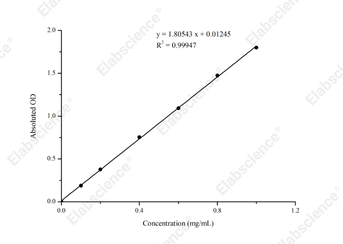 Acid Phosphatase (ACP) Activity Assay Kit - 1