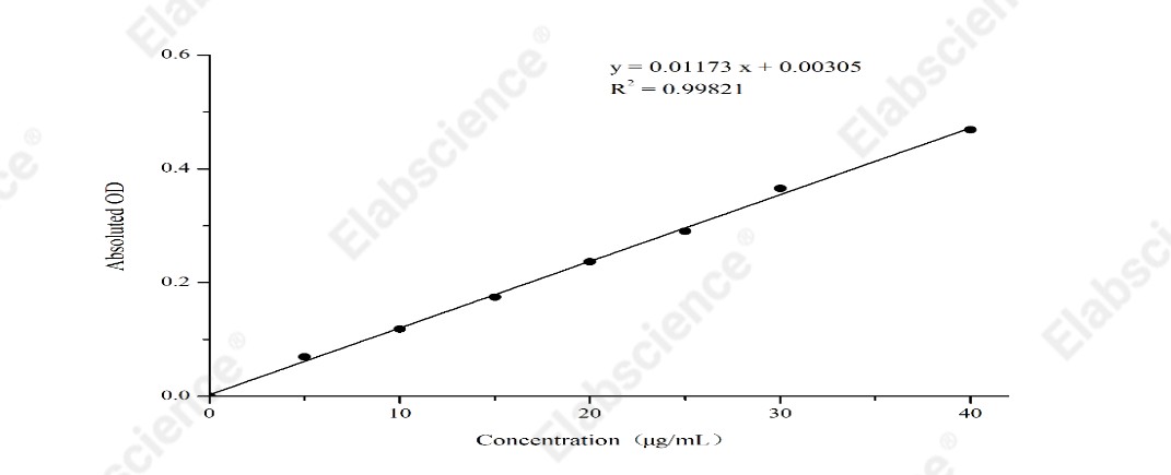 Vitamin E (VE) Colorimetric Assay Kit - 1