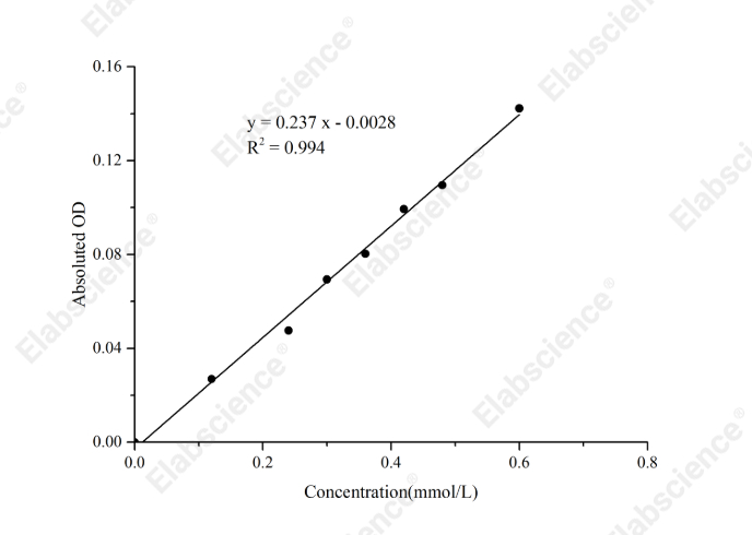 5’-Nucleotidase (5'-NT) Activity Assay Kit - 1