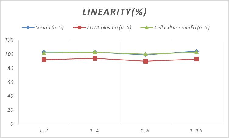 Mouse TNF-α(Tumor Necrosis Factor Alpha) ELISA Kit-产品推荐-4