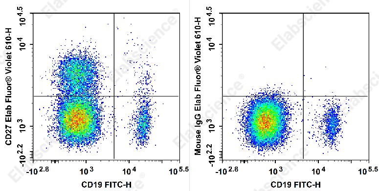 Elab Fluor<sup>&reg;</sup> Violet 610 Anti-Human/Monkey CD27 Antibody[O323] - 1