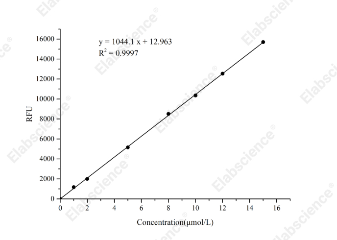 Sucrose Fluorometric Assay Kit - 1