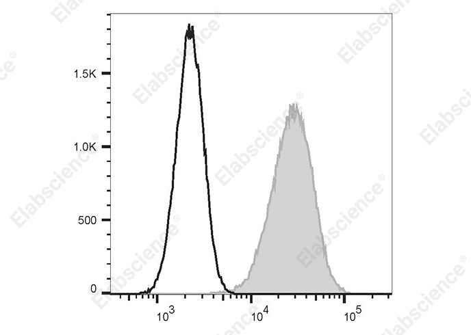 Elab Fluor<sup>®</sup>Violet 450 Anti-Human CD146 Antibody[P1H12] - 1