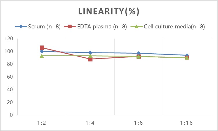 Mini Sample Mouse IL-6(Interleukin 6) ELISA Kit-产品推荐-7