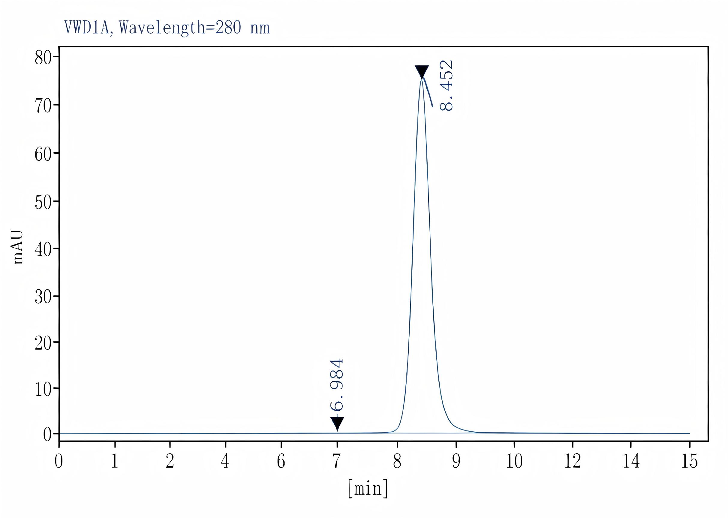 Purified Anti-Mouse CD326 Antibody[G8.8], Functional Grade - 2