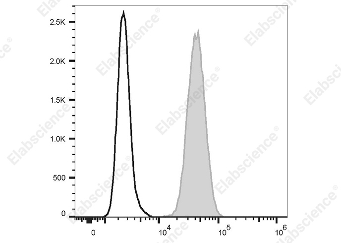 PE/Cyanine 5 Anti-Human Myeloperoxidase Antibody[1B10]-searchlist-1
