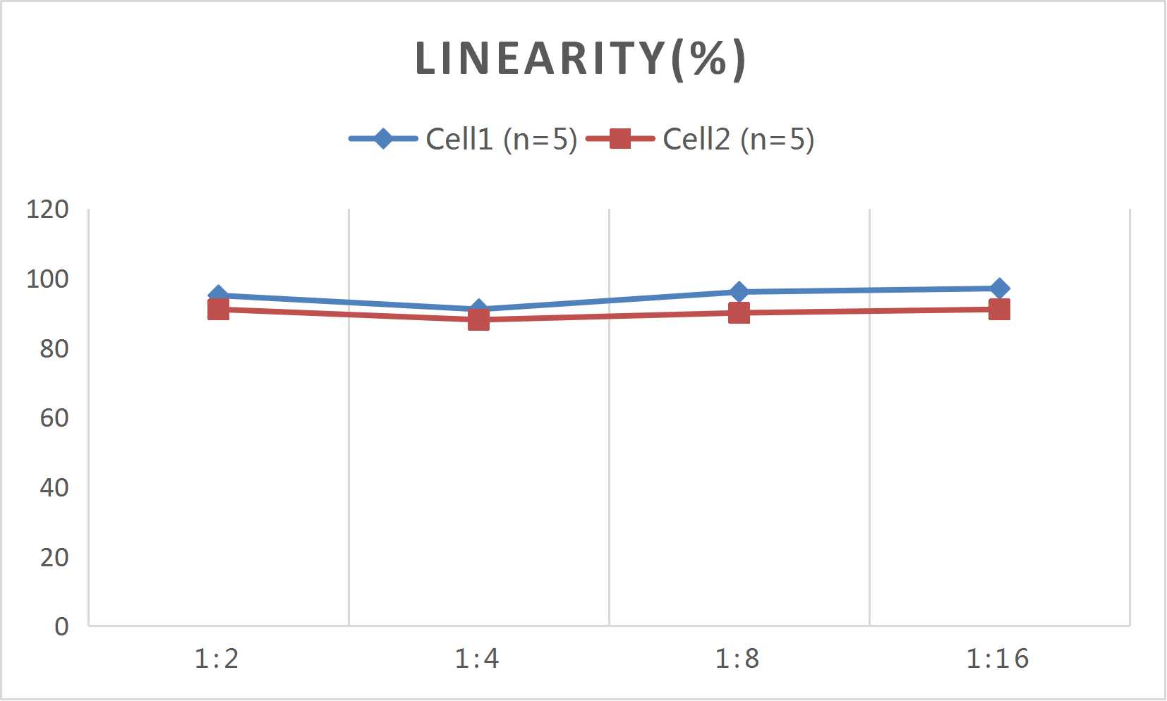 CellaQuant™ Mouse IL-10 (Interleukin 10) ELISA Kit - 2