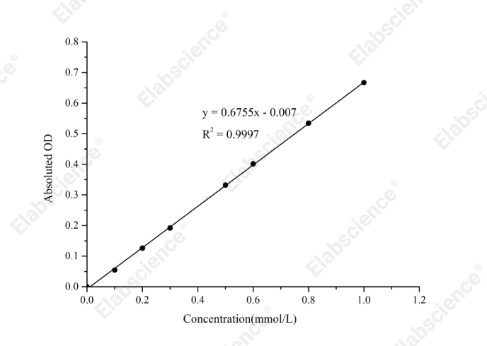 Oxaloacetate Colorimetric Assay Kit - 1