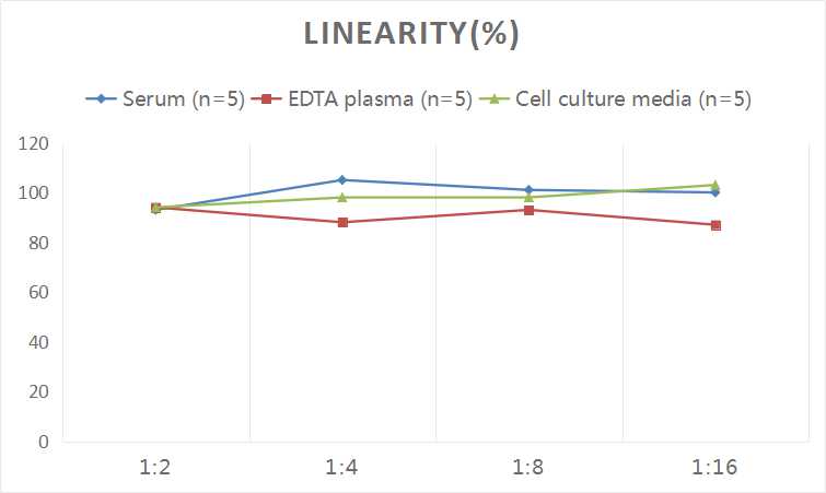 Human IFABP/FABP2(Intestinal Fatty Acid Binding Protein) ELISA Kit-产品推荐-3