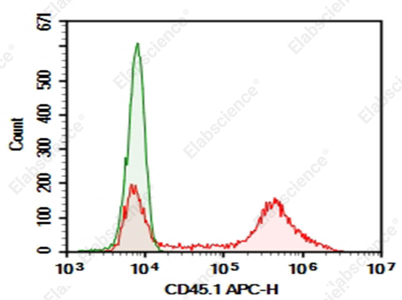 Purified Anti-Mouse CD45.1 Antibody[A20] - 1