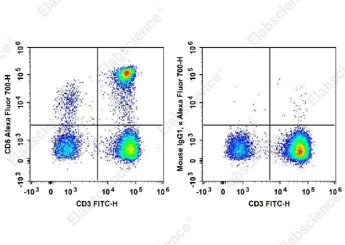 Elab Fluor<sup>&reg;</sup>700 Anti-Human CD8 Antibody[UCHT-4] - 1