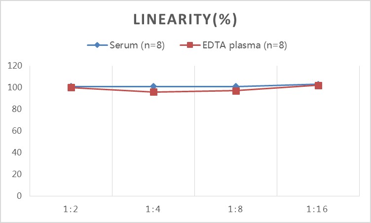 Uncoated Human IL-2(Interleukin 2) ELISA Kit-产品推荐-3