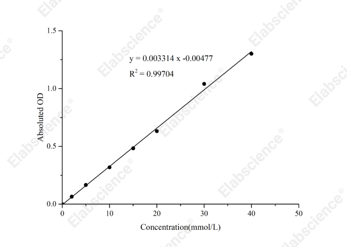 Lactase Activity Assay Kit - 1