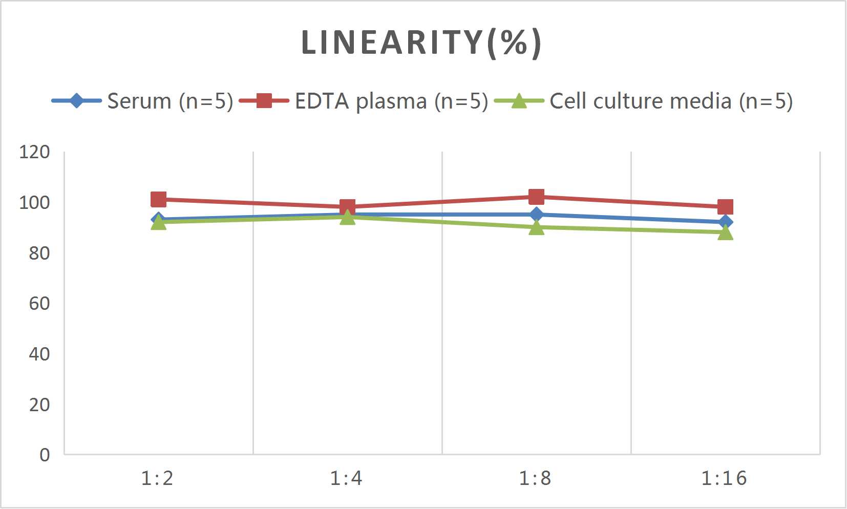 Mouse TFPI (Tissue Factor Pathway Inhibitor) ELISA Kit - 2