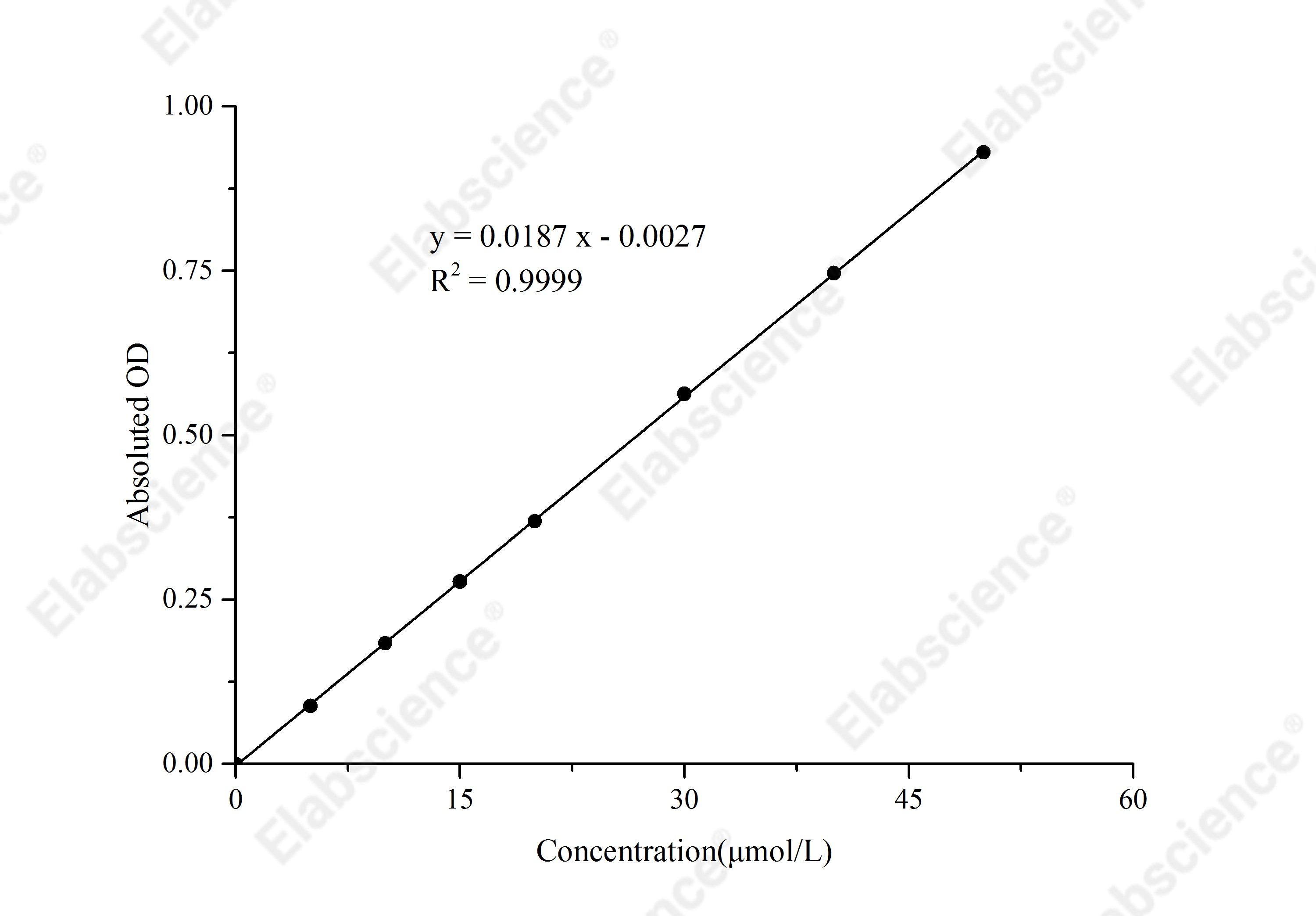 Ferrous Iron Colorimetric Assay Kit - 1