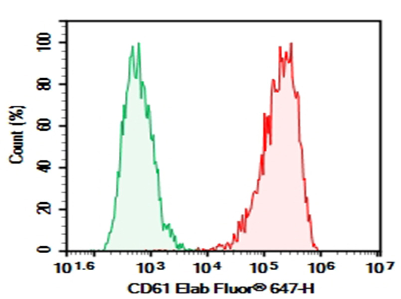 Purified Anti-Human CD61 Antibody[HIP11]-1