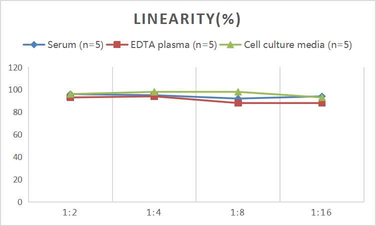 Mini Sample Mouse MIP-3α (Macrophage Inflammatory Protein 3 Alpha) ELISA Kit - small - 2