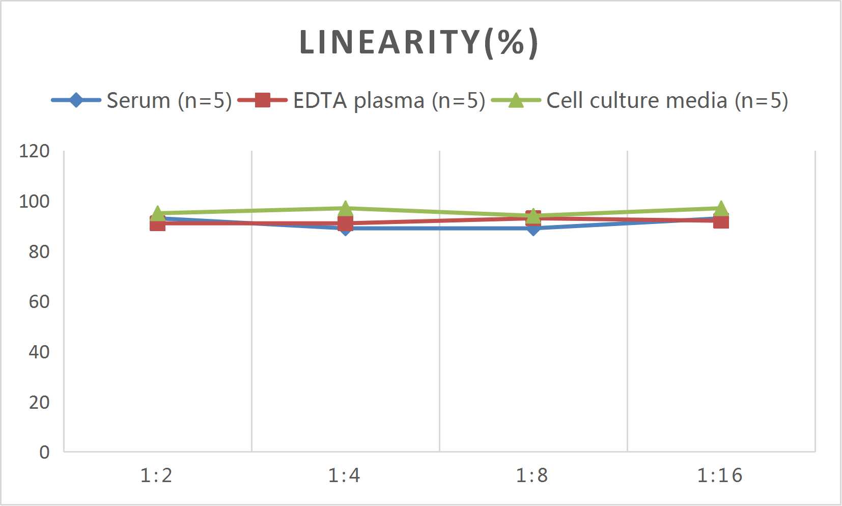 Human MAU(Microalbuminuria) ELISA Kit - 2