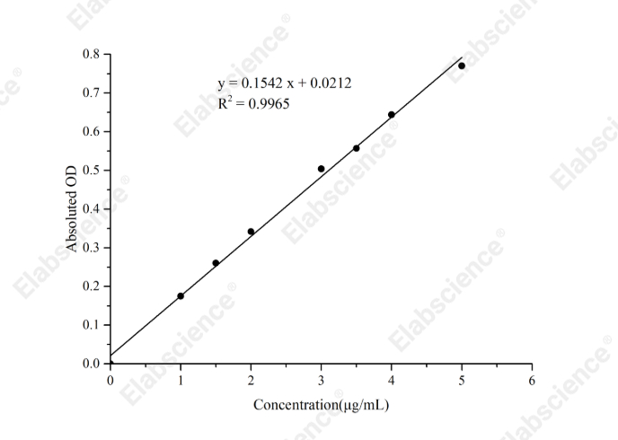 Hydroxyproline (HYP) Colorimetric Assay Kit (Alkali Hydrolysis Method) - 1