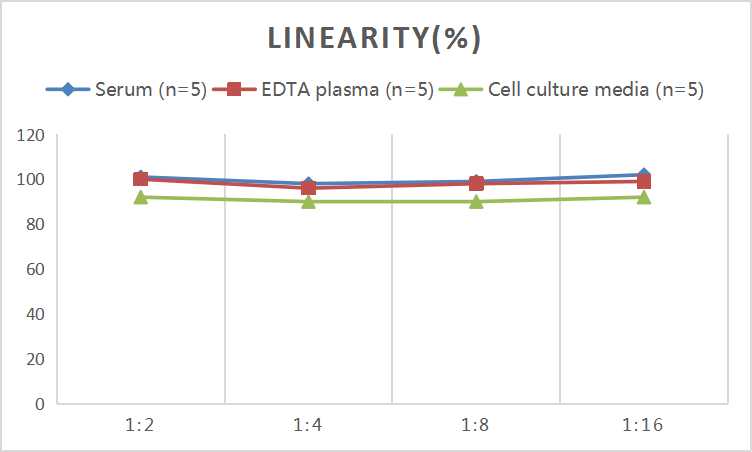 Mini Sample Mouse PF4 (Platelet Factor 4) ELISA Kit - small - 2