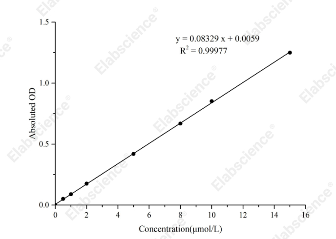 Total Glutathione (T-GSH)/Oxidized Glutathione (GSSG) Colorimetric Assay Kit - 1