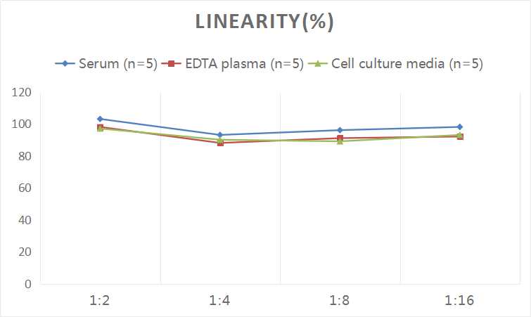 QuicKey Pro Rat IgG(Immunoglobulin G) ELISA Kit-产品推荐-8