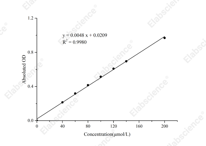 Protein Tyrosine Phosphatase-1B (PTP-1B) Activity Colorimetric Assay Kit - 1
