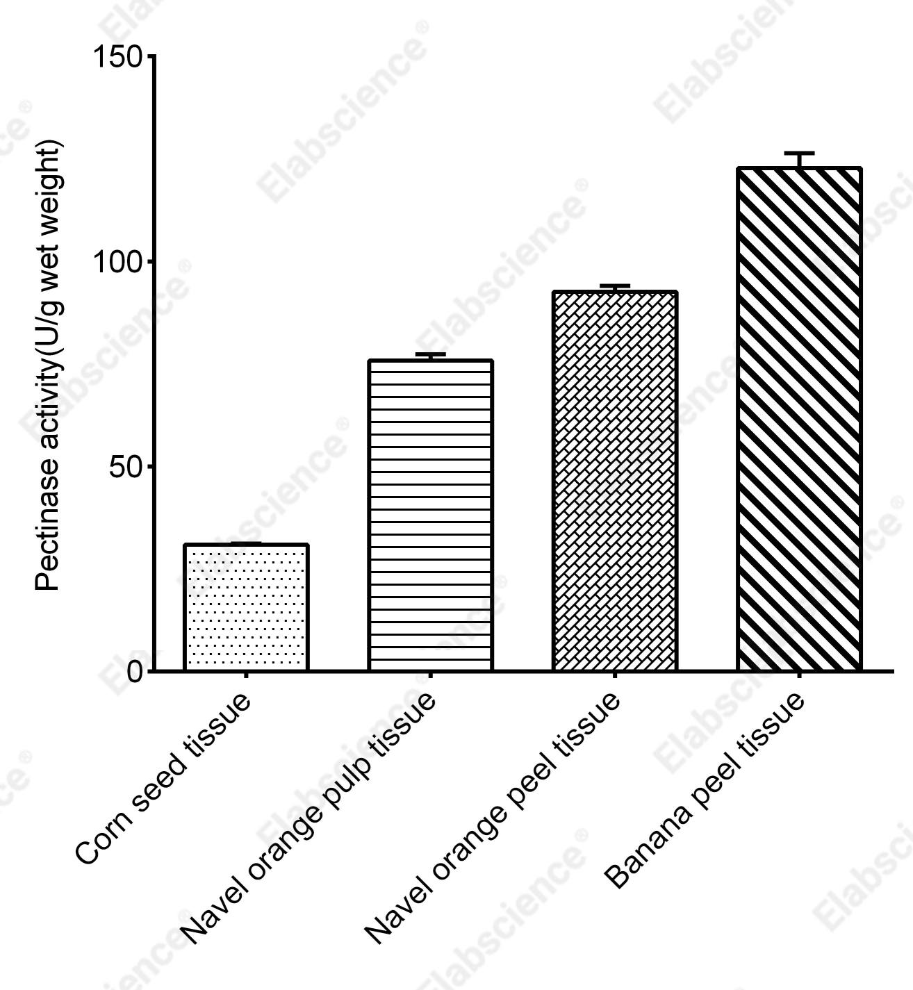 Pectinase Activity Colorimetric Assay Kit - 2