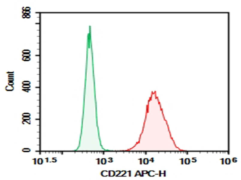 Purified Anti-Human CD221 Antibody[1H7]-searchlist-1