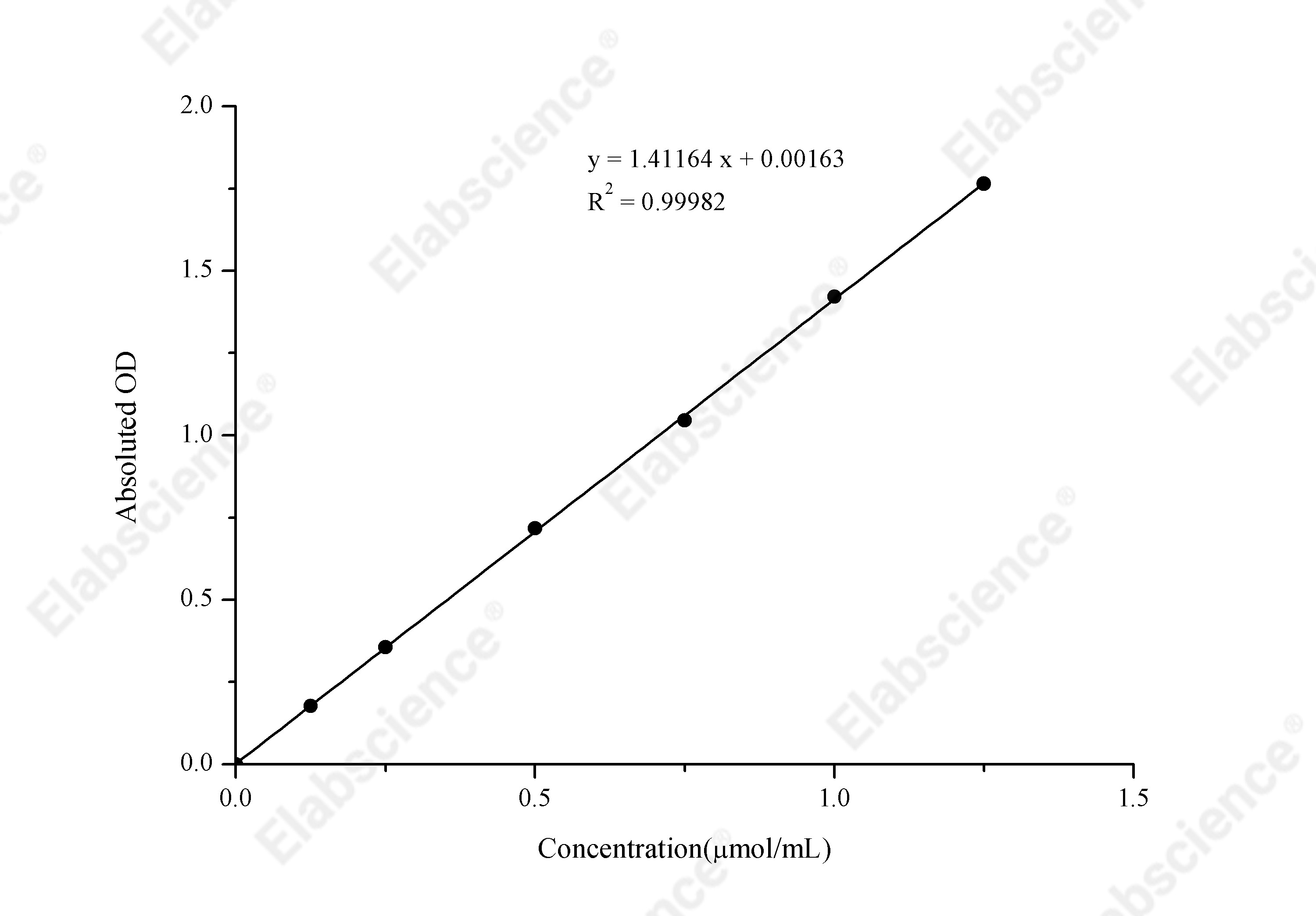 H+K+-ATPase Activity Assay Kit - 1