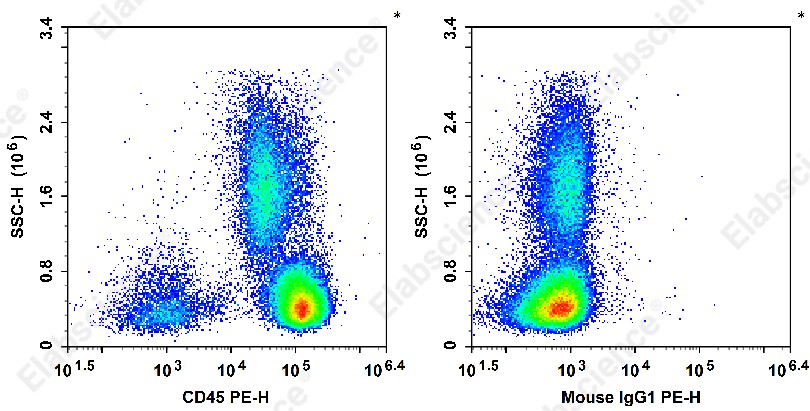 PE Anti-Monkey CD45 Antibody[D058-1283] - 1