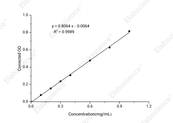 Starch Colorimetric Assay Kit - 1