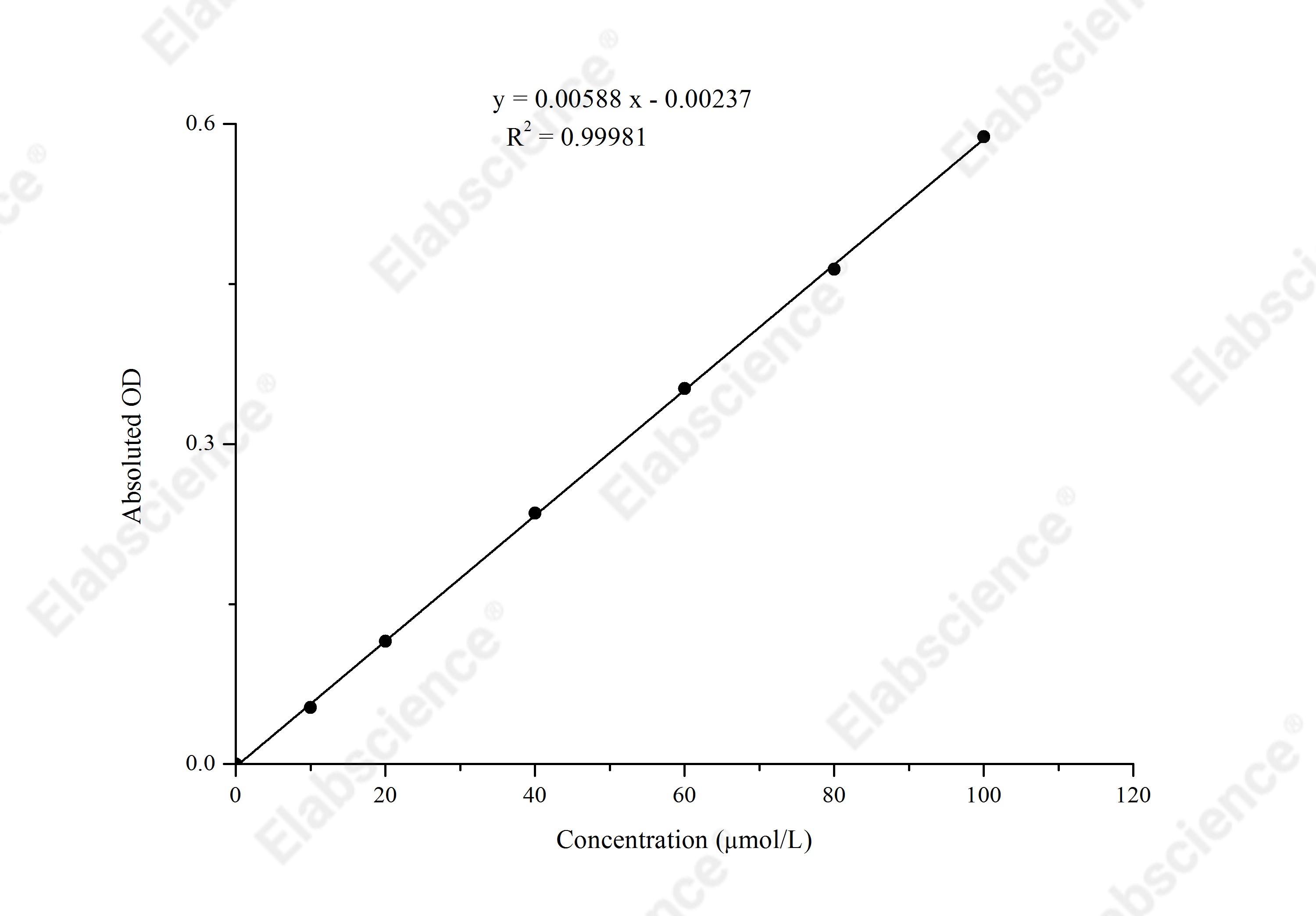 Glutathione Peroxidase (GSH-Px) Activity Assay Kit - 1